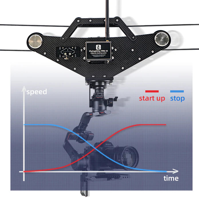 FlyingKitty FM6 III Pro Cablecam System 6kg Load