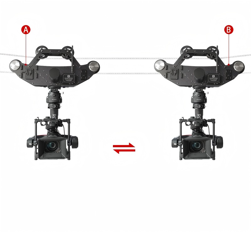 Virtual A/B safety points